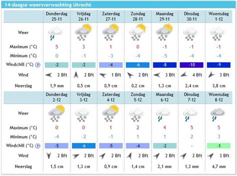 weer doornik|14